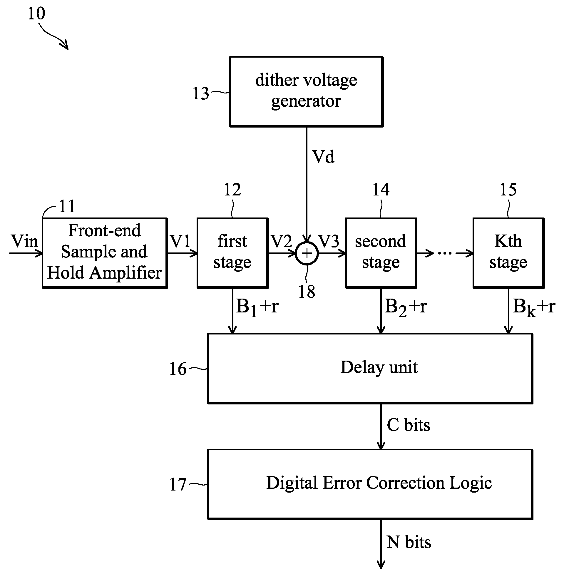 Analog to digital converter