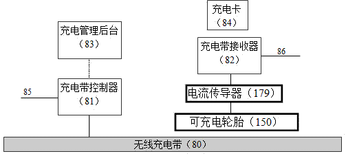 Electric vehicle-used rechargeable tire and tire-type wireless charging belt system