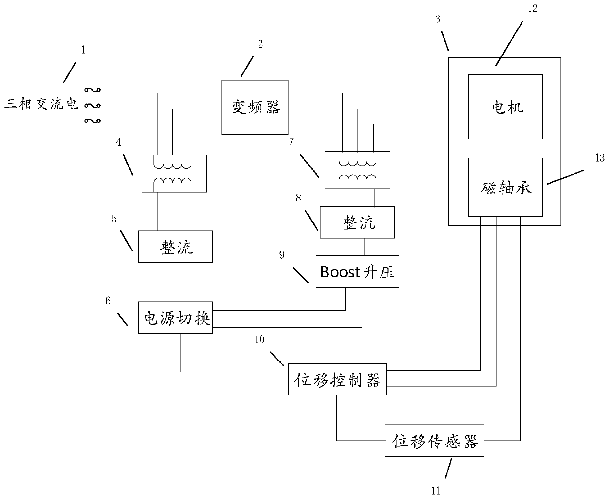 Kinetic energy feedback voltage interruption protection system and method for magnetic levitation bearing