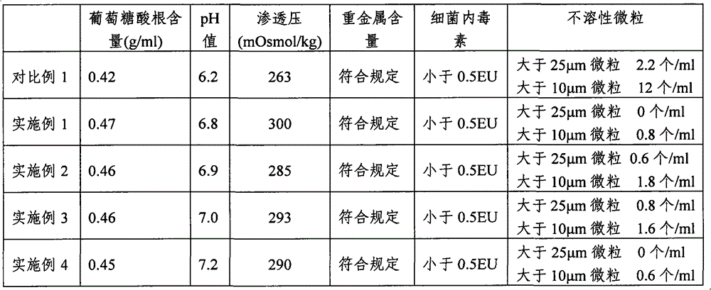 Solution for surgery and endoscope washing and preparation method thereof