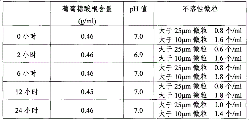 Solution for surgery and endoscope washing and preparation method thereof