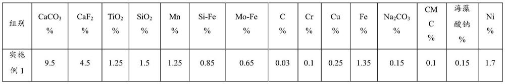 Composition, coating, Q690 coating-free bridge steel welding rod and preparation method thereof