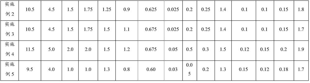 Composition, coating, Q690 coating-free bridge steel welding rod and preparation method thereof