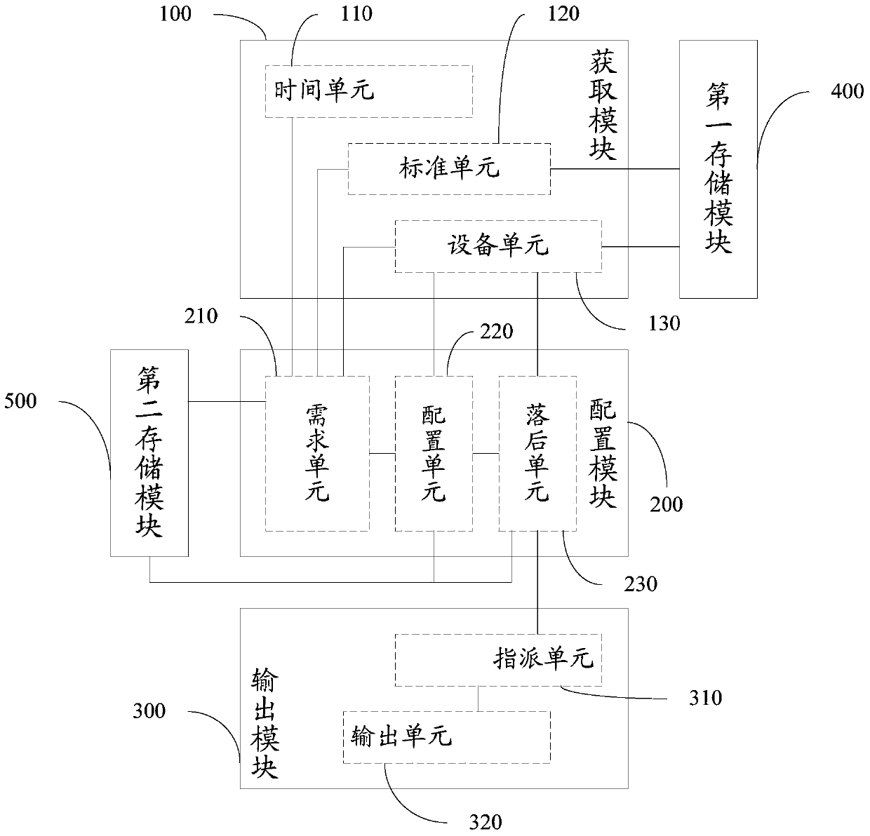 Dispatch system and dispatch method