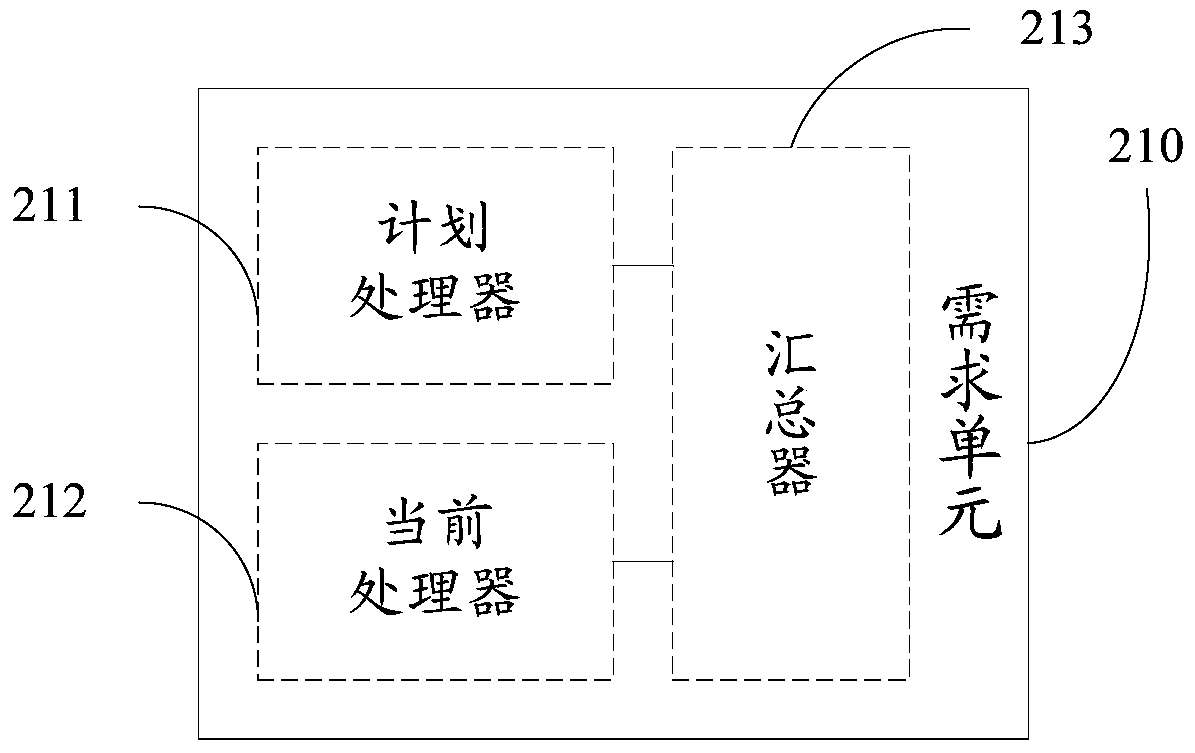 Dispatch system and dispatch method