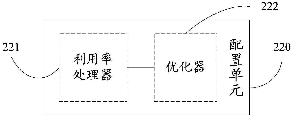 Dispatch system and dispatch method