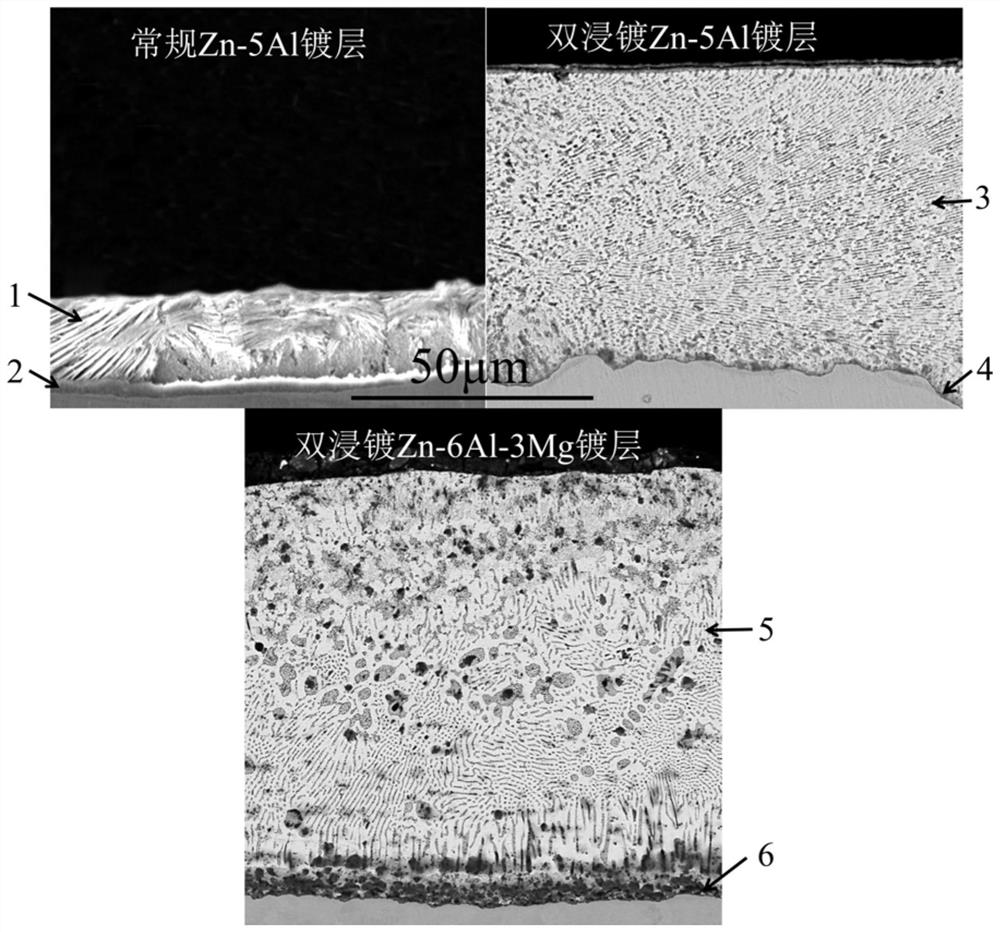 Method for hot dipping of composite zinc coating on surface of steel and steel coating composite material