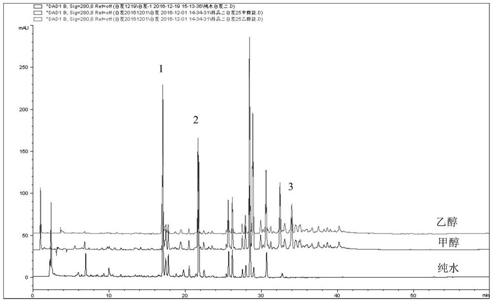 Rhizoma bletillae small molecule characteristic fingerprint spectrum analysis method