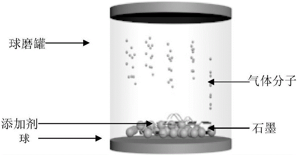 Lipophilic graphene and preparation method thereof