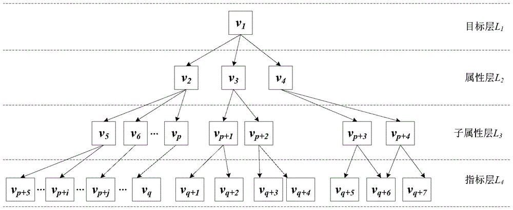 A method for prioritizing aero-engine assembly tasks