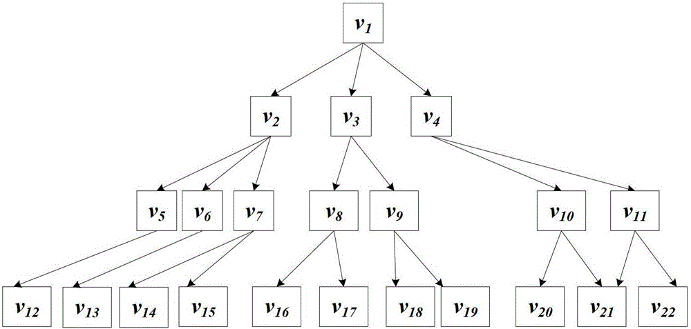 A method for prioritizing aero-engine assembly tasks