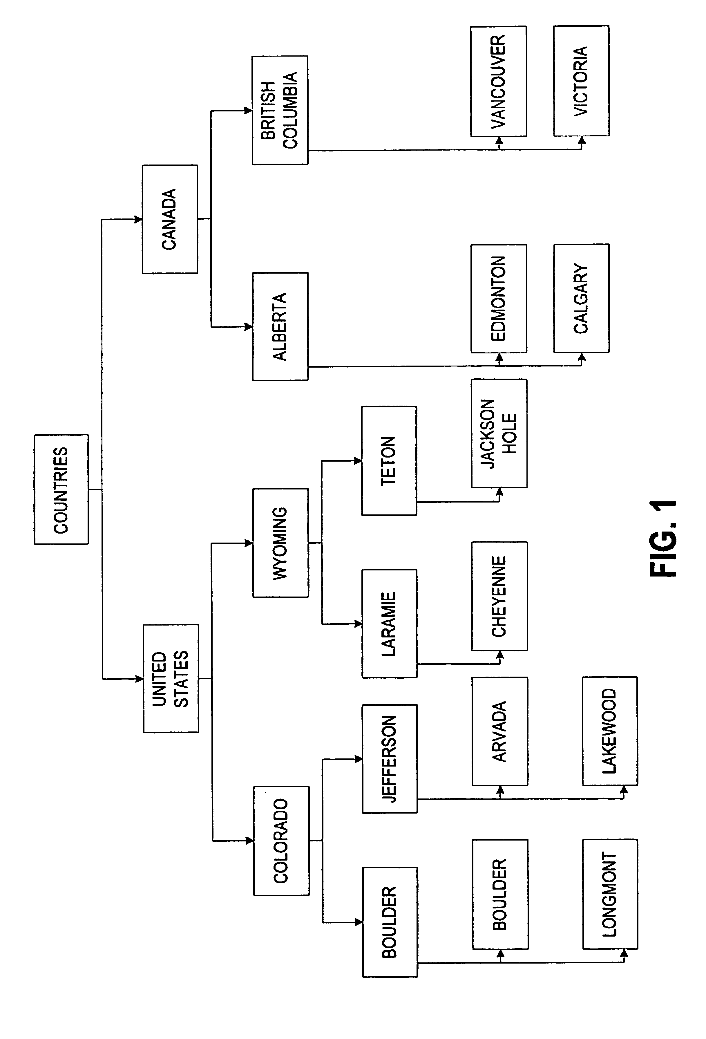 Software-based methodology for the storage and retrieval of diverse information