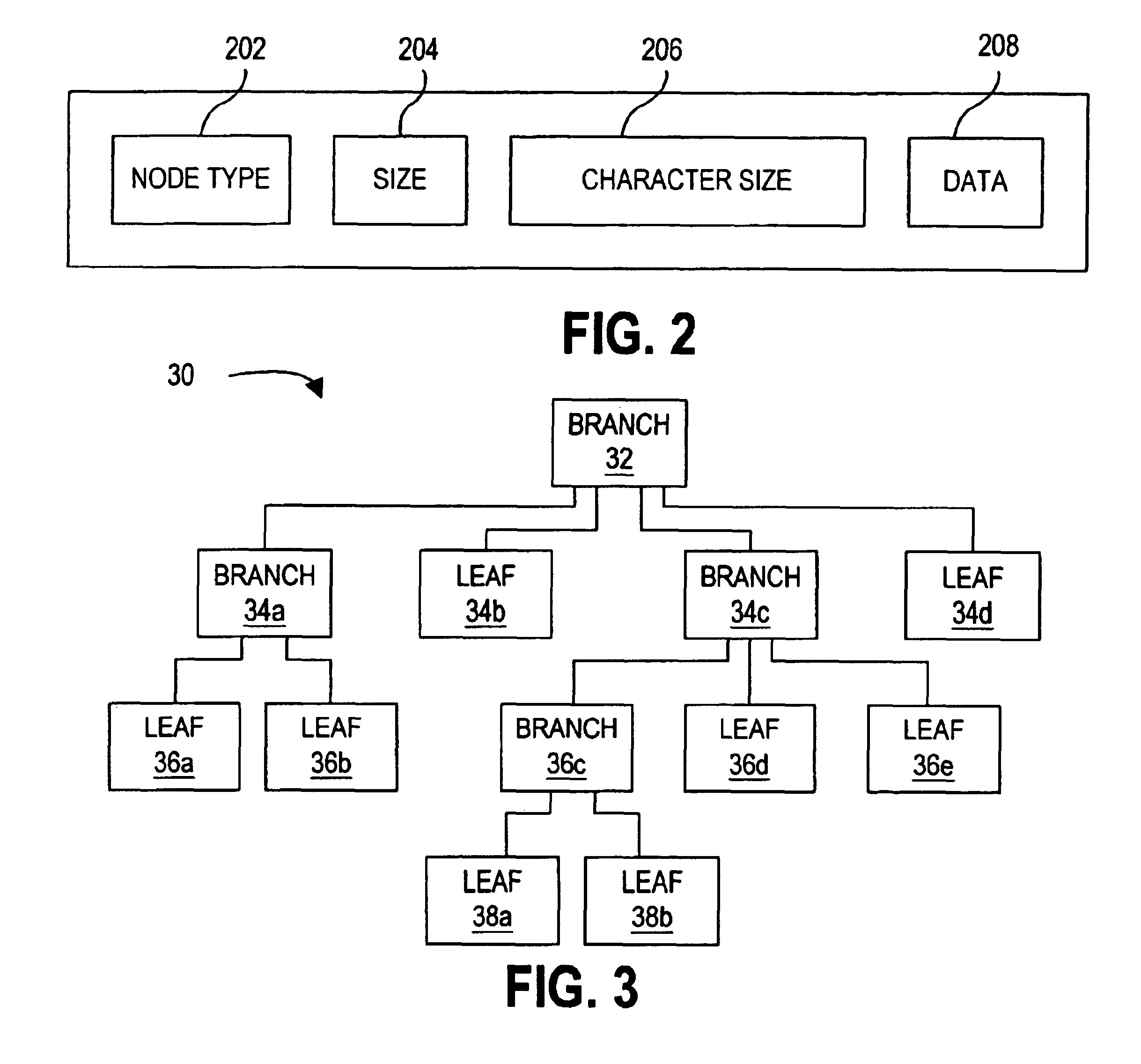 Software-based methodology for the storage and retrieval of diverse information