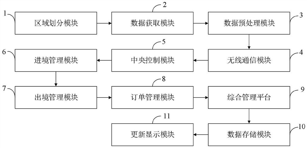 Cattle regionalization and entry and exit management method and system