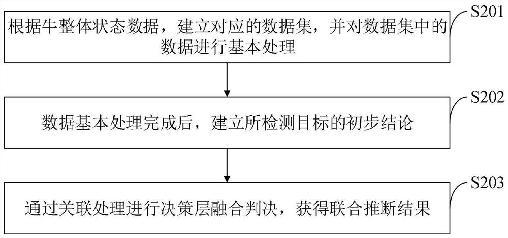 Cattle regionalization and entry and exit management method and system