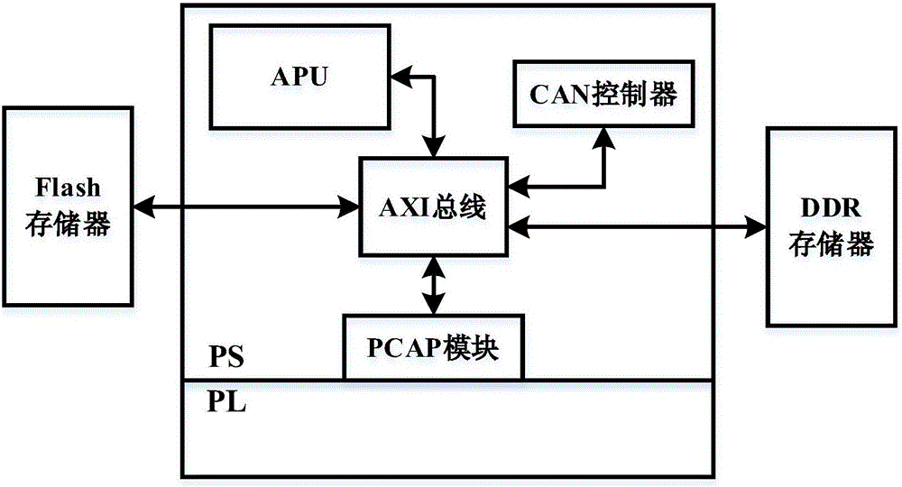 Single-particle flip detection system and method for programmable SOC device in space radiation environment