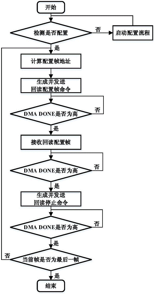 Single-particle flip detection system and method for programmable SOC device in space radiation environment