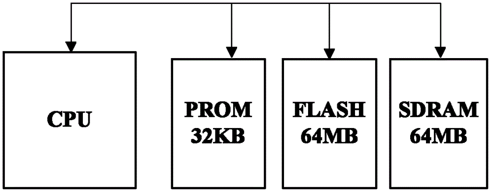 Fault tolerance starting method of operating system based on RS (Reed-Solomon) coding and decoding