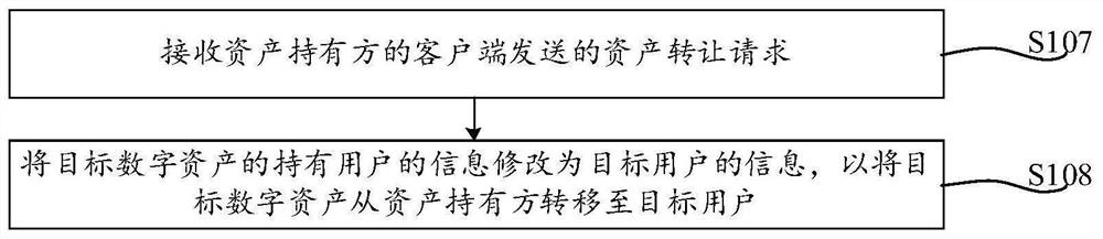 Digital asset processing method and device, equipment and storage medium