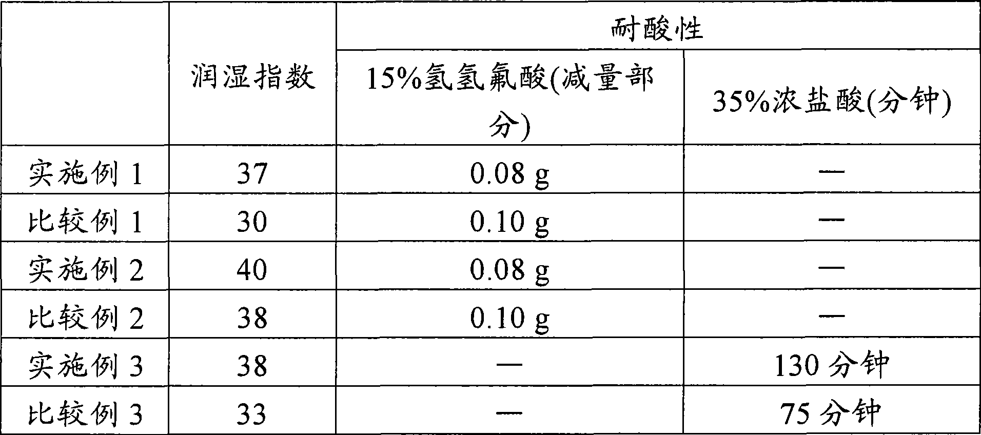 Corrosion-resistant member and method for producing the same