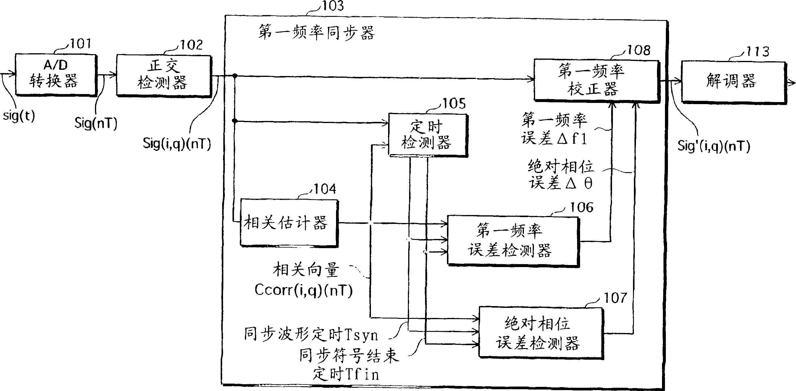 Frequency synchronization apparatus and frequency synchronization method