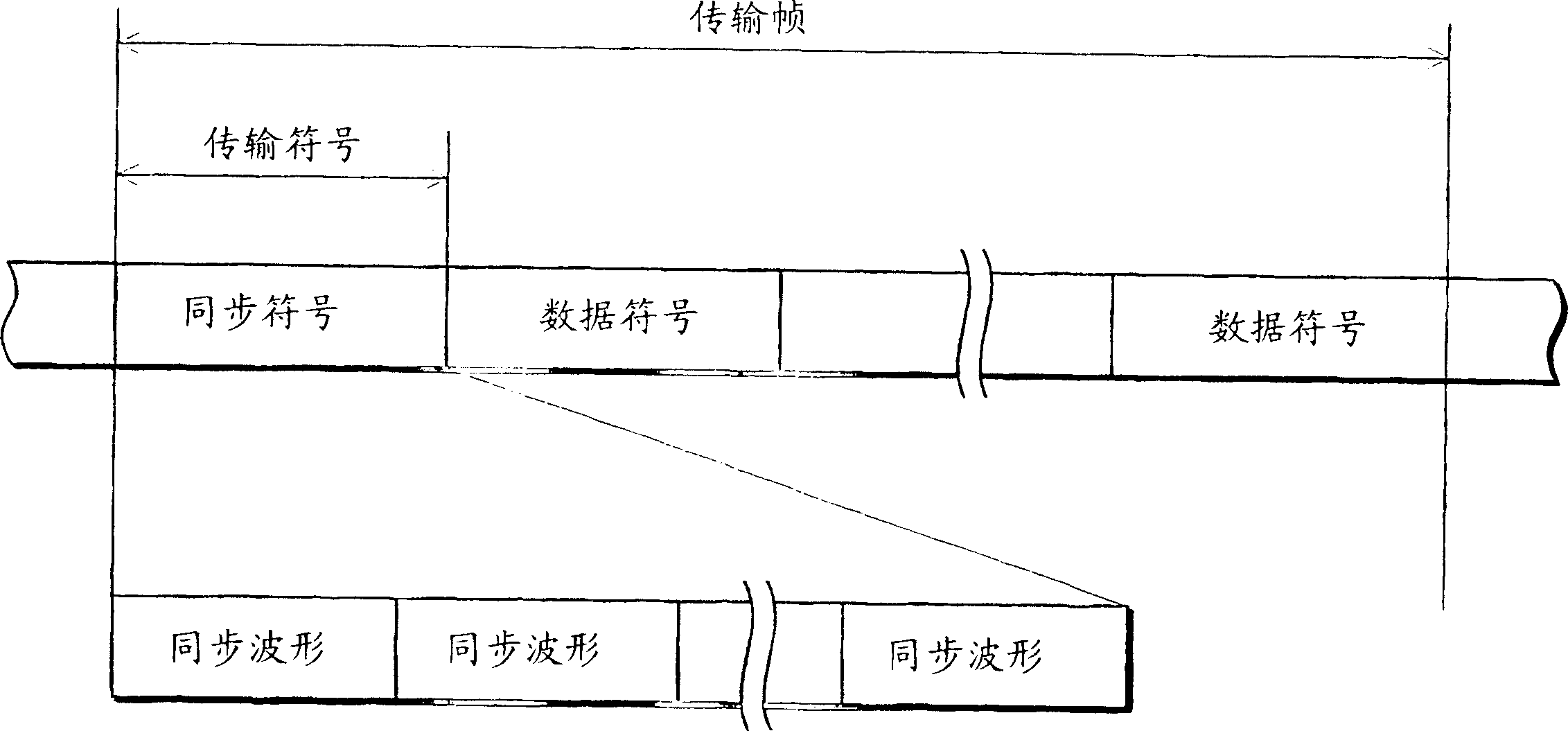 Frequency synchronization apparatus and frequency synchronization method