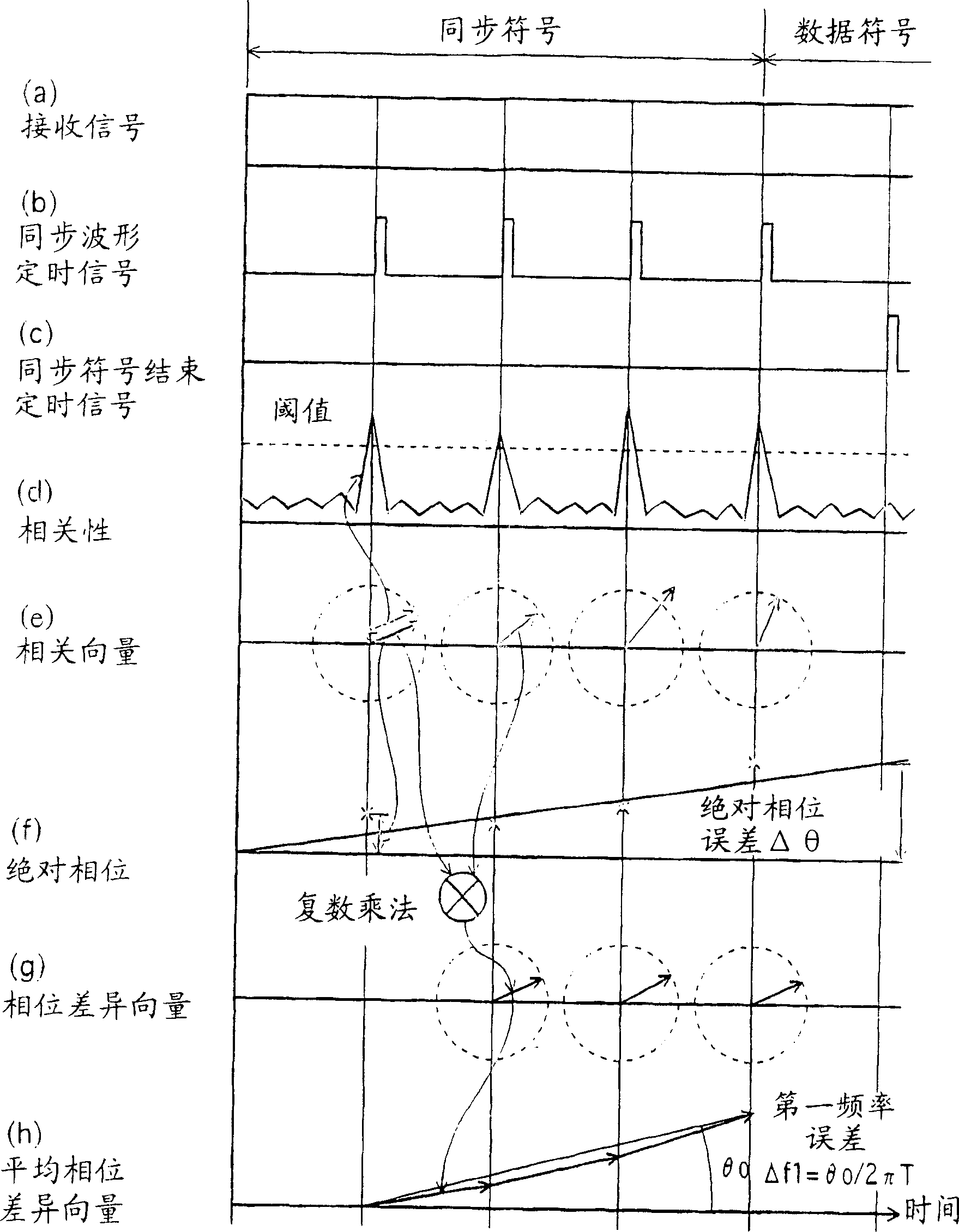 Frequency synchronization apparatus and frequency synchronization method