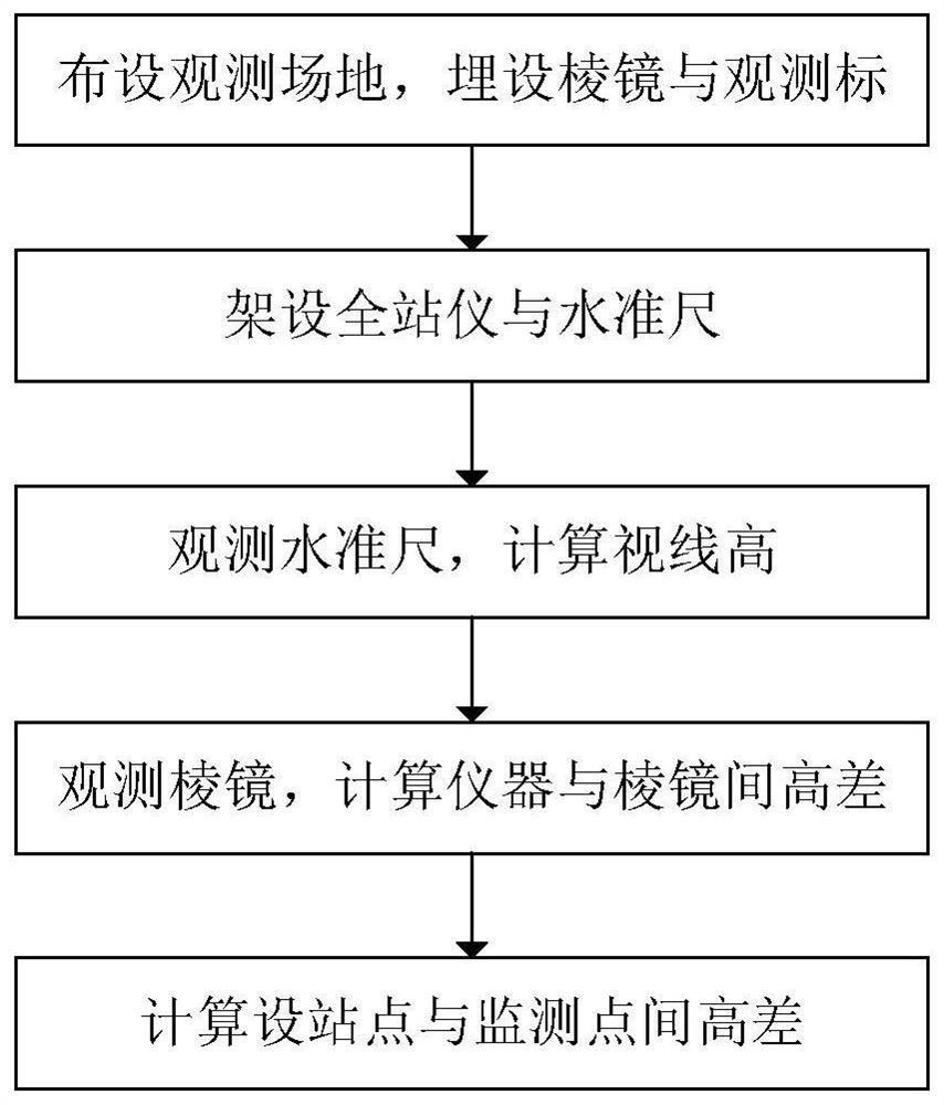 Precise triangulation elevation monitoring method for vertical displacement of pier in water