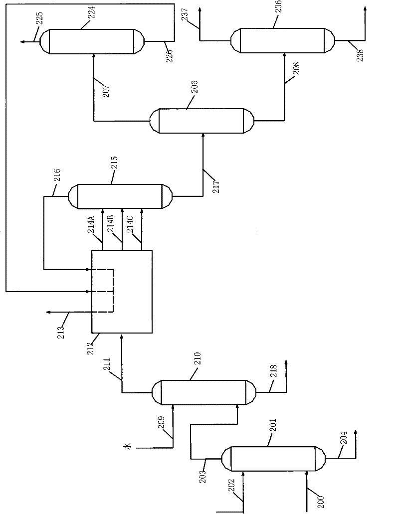 Separation process for preparing low-carbon alkene gases through conversion of methanol