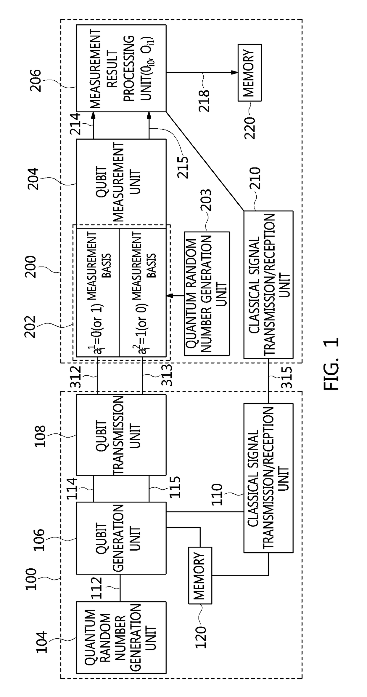 Apparatus and method for multi-user quantum key distribution