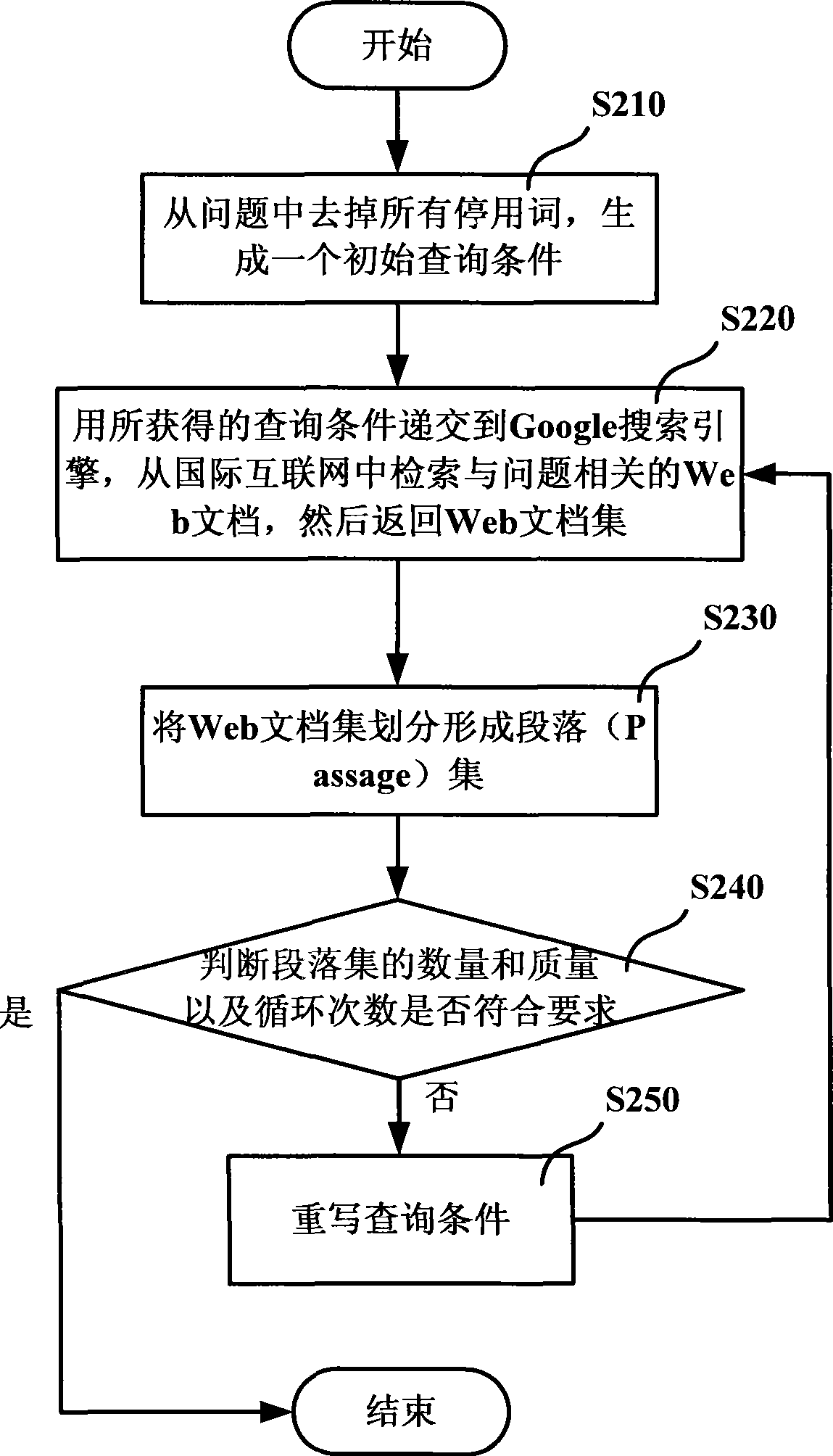 Automatic inquiring and answering method and system