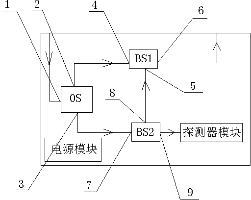 Wiretap demonstration device and method based on quantum key communication