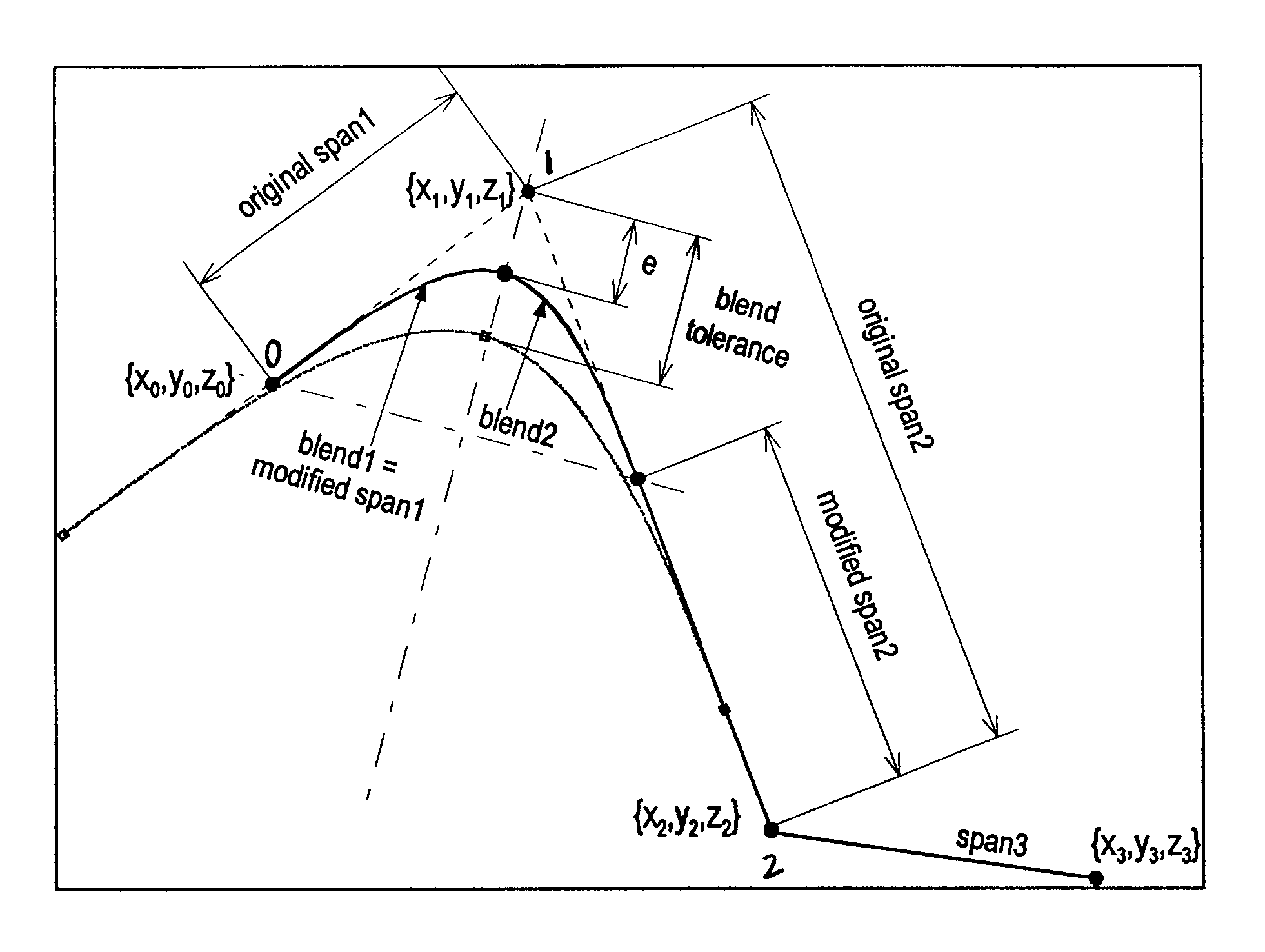 Apparatus and method for smooth cornering in a motion control system