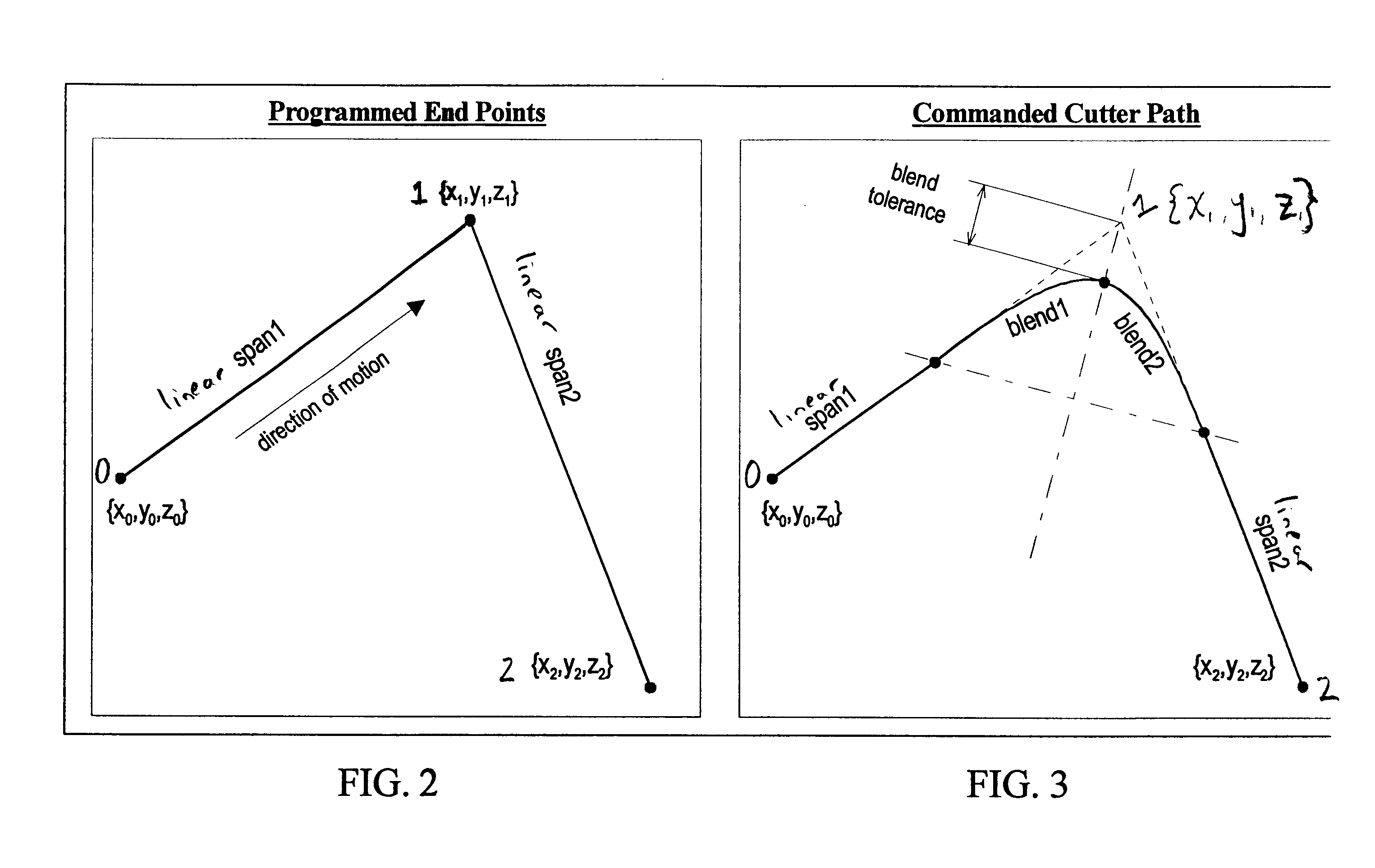 Apparatus and method for smooth cornering in a motion control system