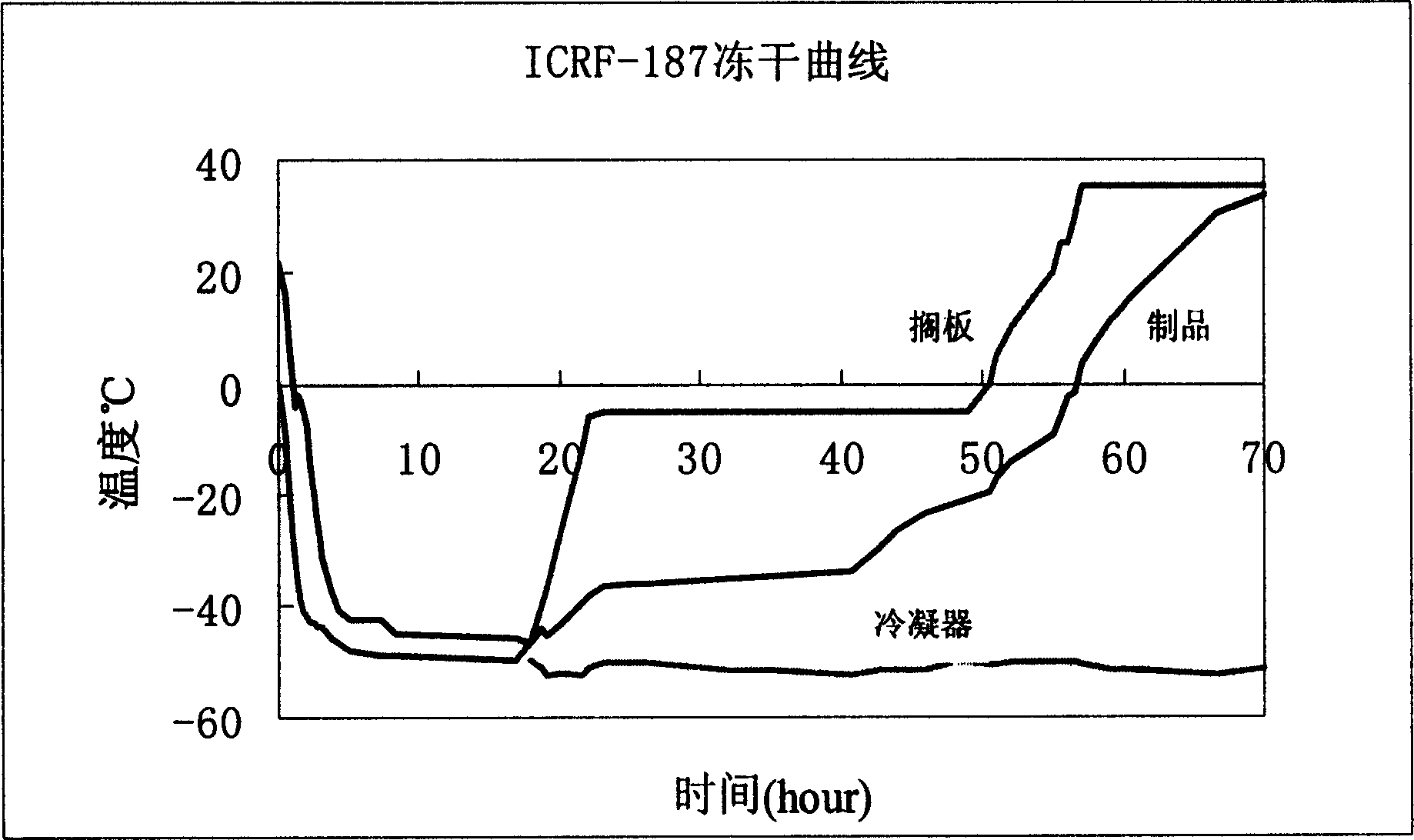 Freezing-dried composite contg. dexrazoxane and its prepn. method