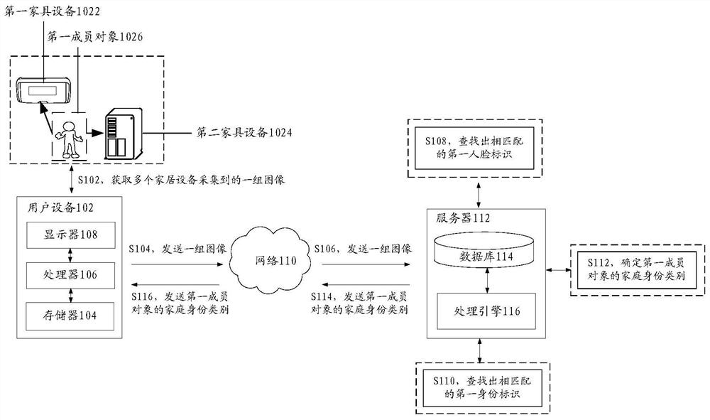 Identity category identification method and device, and storage medium