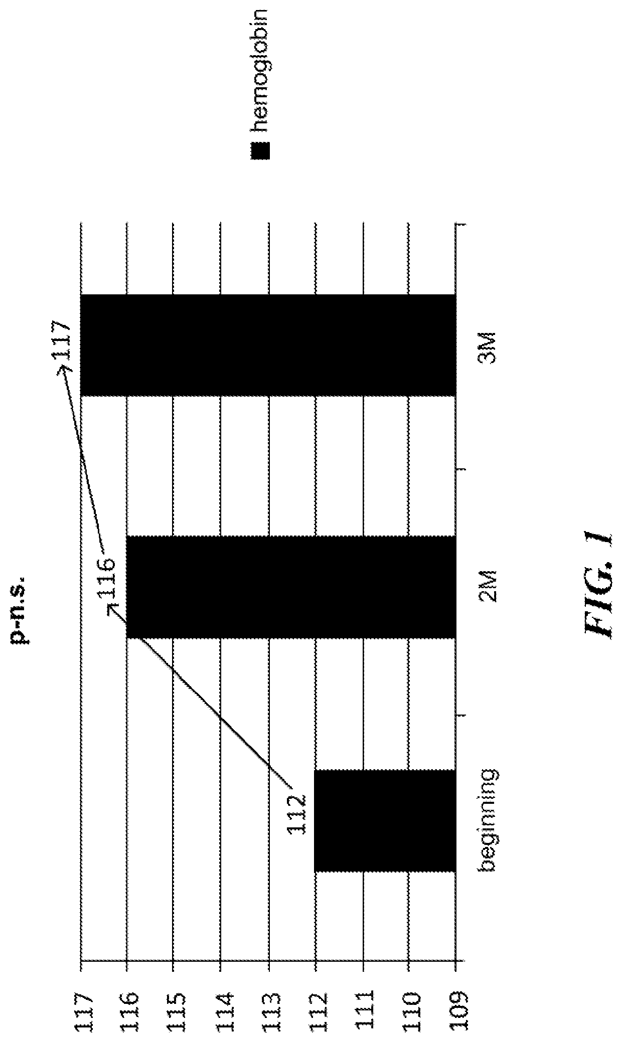 Natural combination products and methods for regulation of kidney and excretory system function