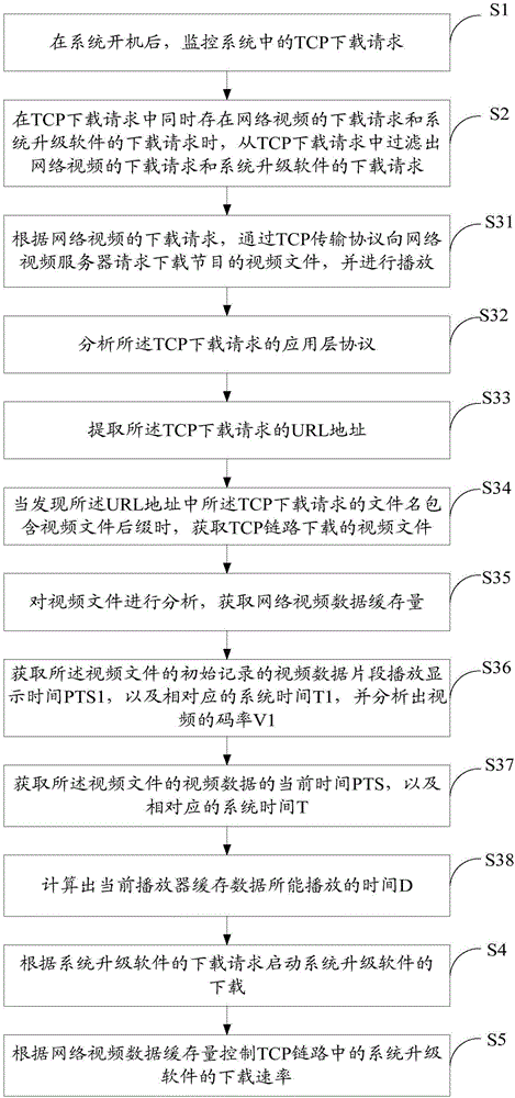 Software background adaptive upgrading method and apparatus