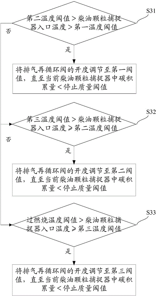 Method and system for preventing over-combustion of diesel particle catcher