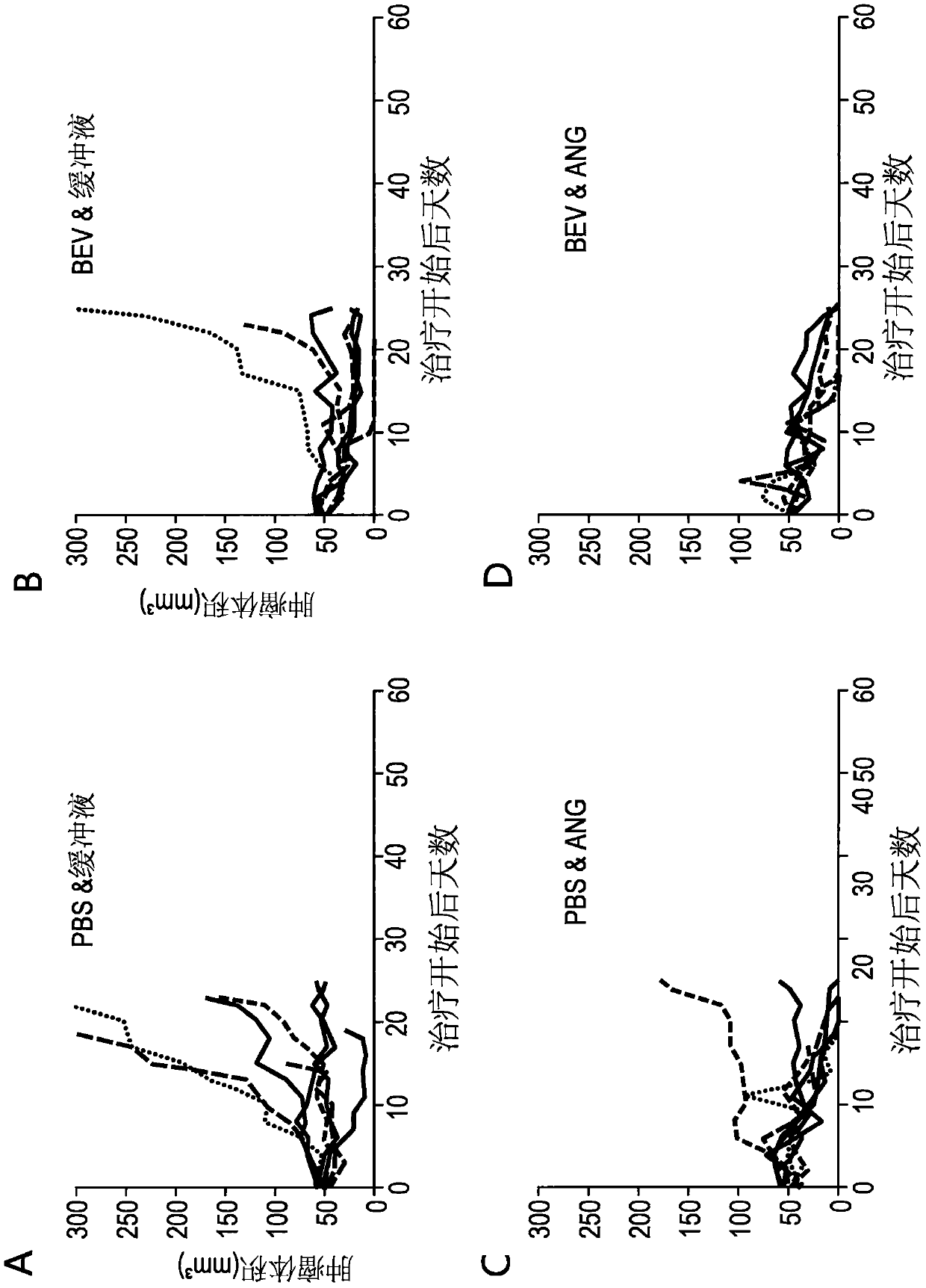 Anti-angiogenic adenovirus