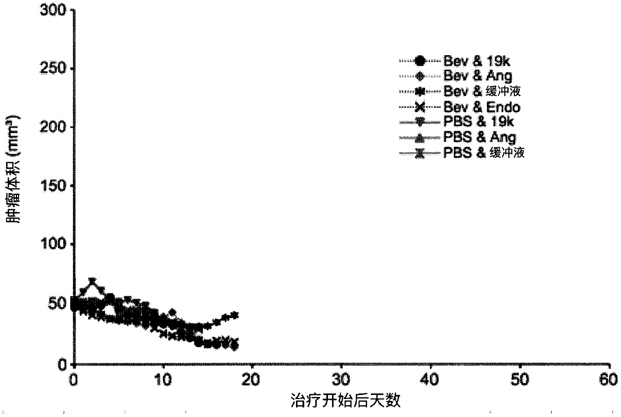 Anti-angiogenic adenovirus