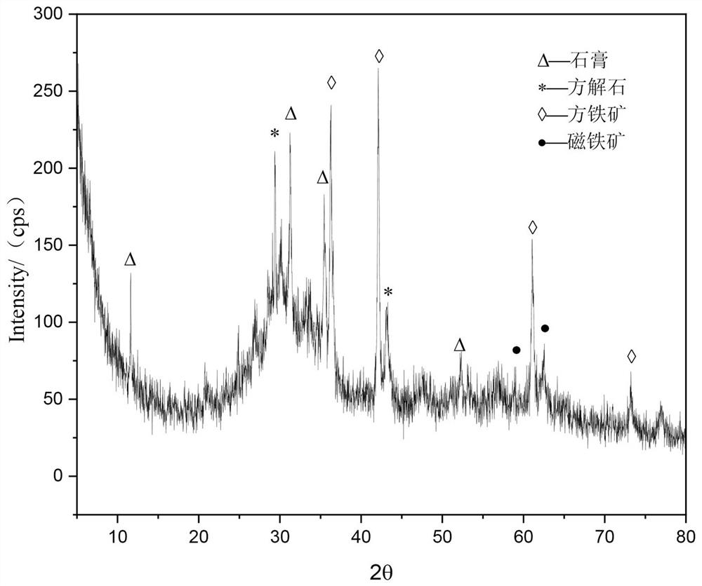 A method for synergistically treating arsenic-containing waste liquid by using sulfate-reducing bacteria and lead-zinc smelting slag