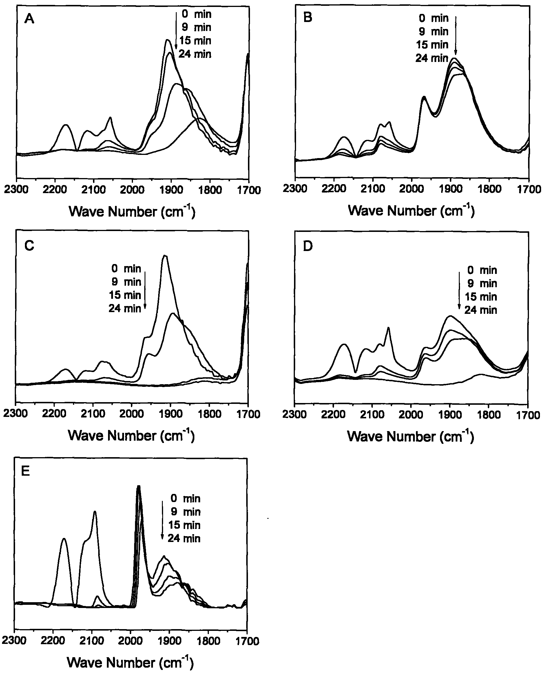 Selective hydrogenation method of alkyne and dialkene in alkene stream