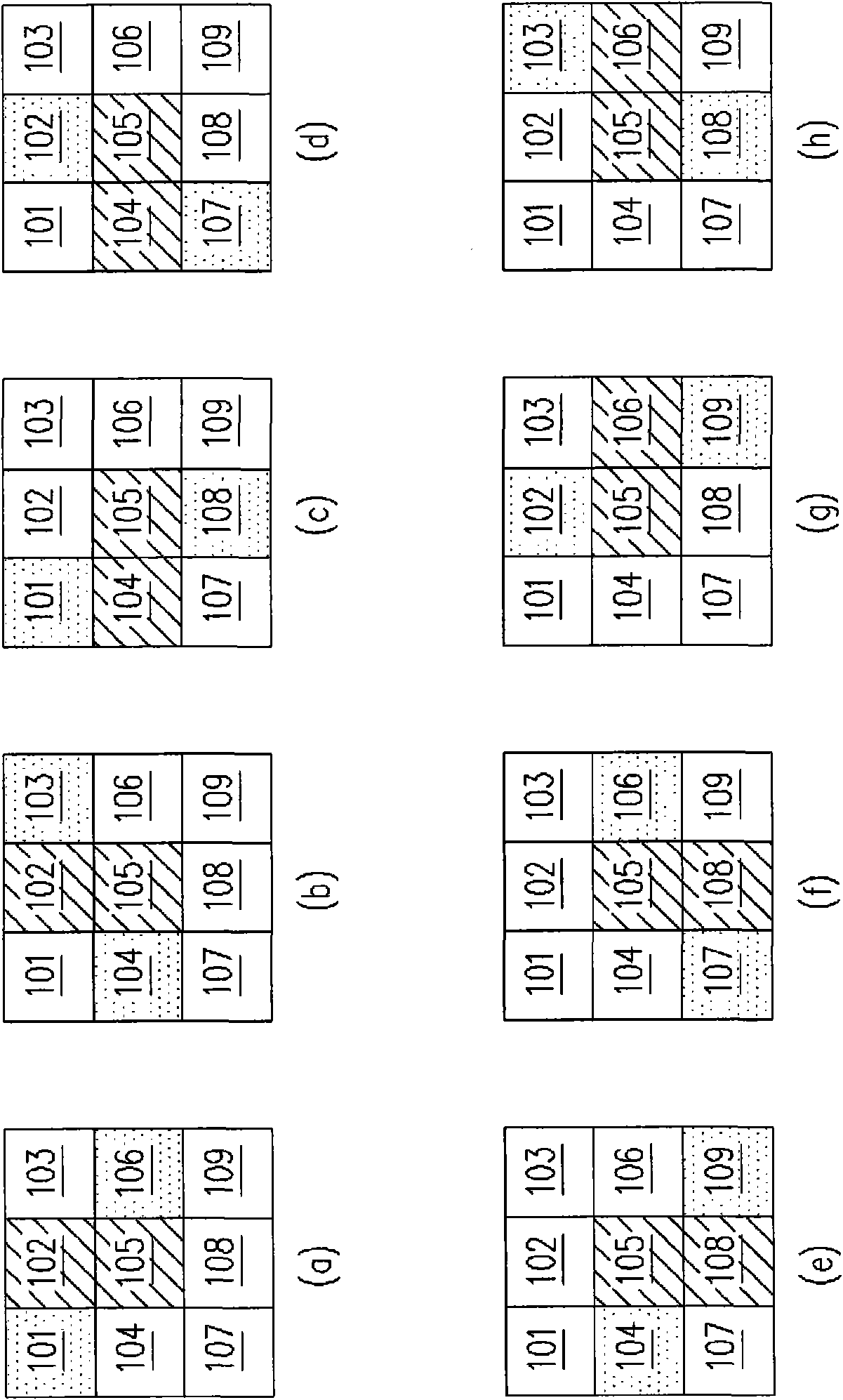 Signal screening method of touch device