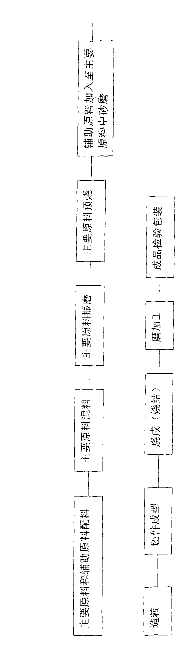 Electromagnetic interference resistant Mn-Zn ferrite magnet material and preparation method thereof