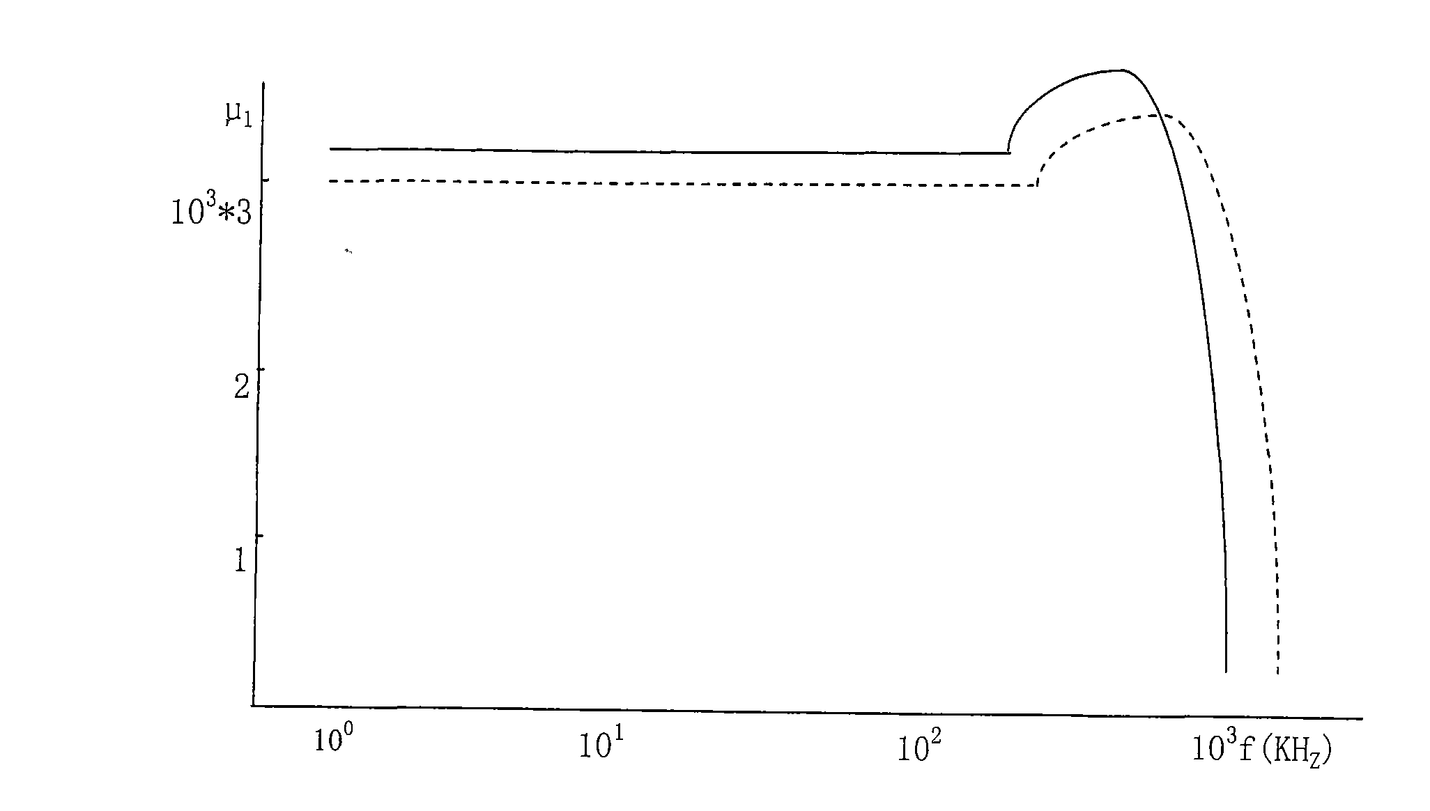 Electromagnetic interference resistant Mn-Zn ferrite magnet material and preparation method thereof