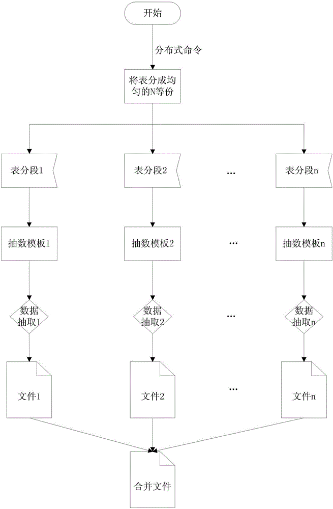 Data extraction method, device and system based on modulo operation