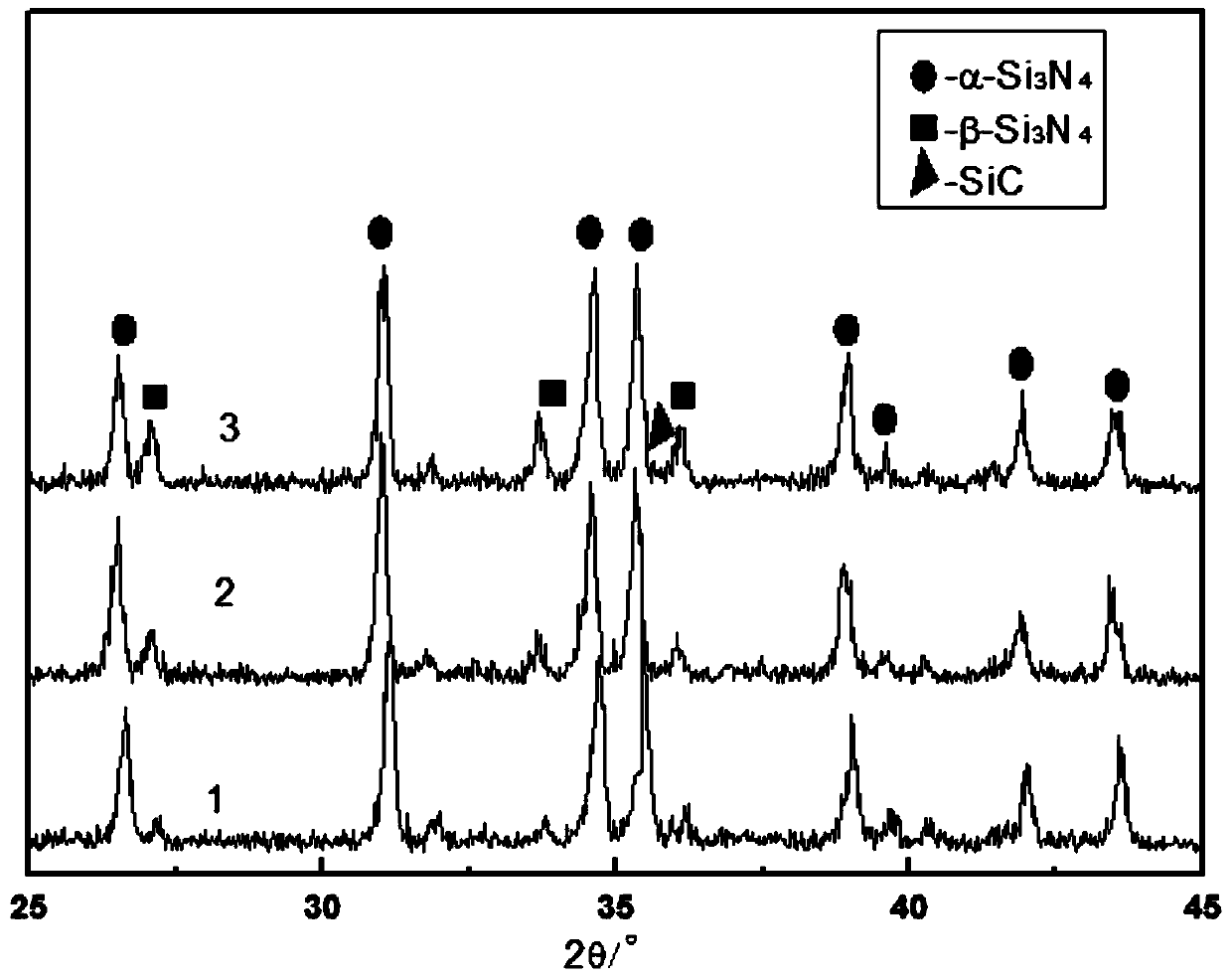 Silicon nitride powder for solar polysilicon ingot casting and preparation method thereof