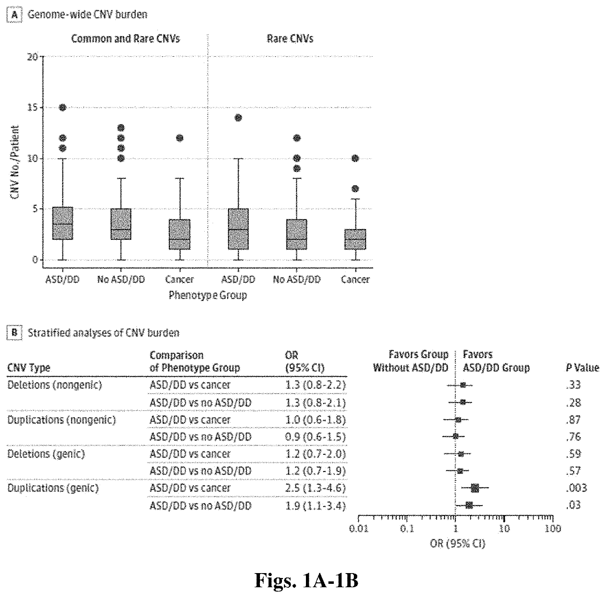 Distinguishing cancer from neurological risk using copy number variation