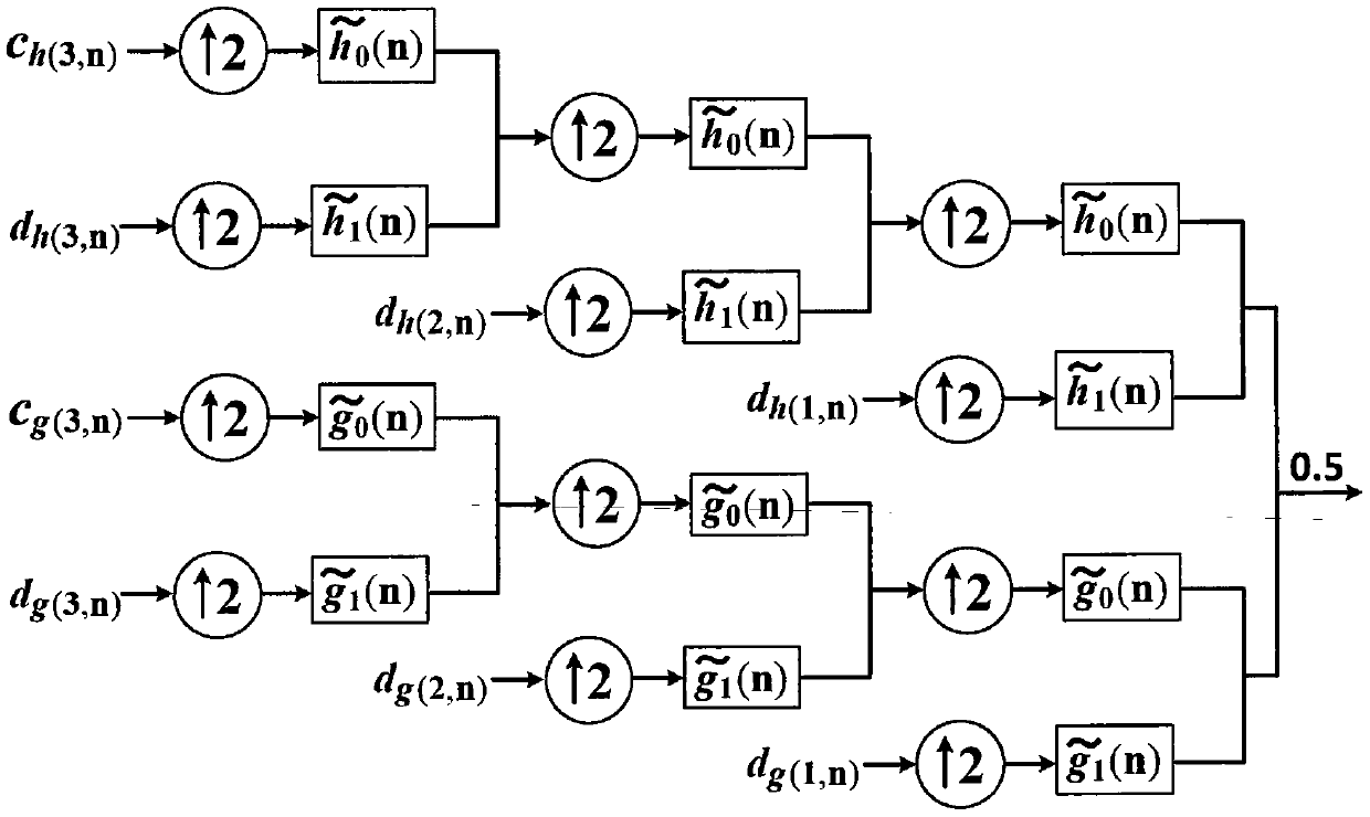 Image noise reduction method based on complex quaternion wavelets